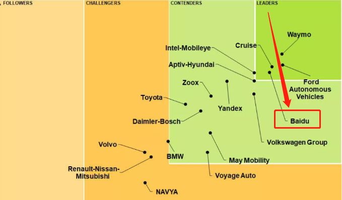  百度股价大涨8%  AI 商业化摁下加速键