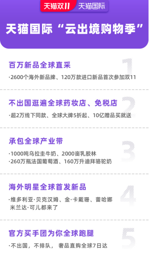 （新闻稿）&ldquo;你过不来，我来&rdquo;，天猫双11全球药妆店、免税店、农场酒庄都来了375.png