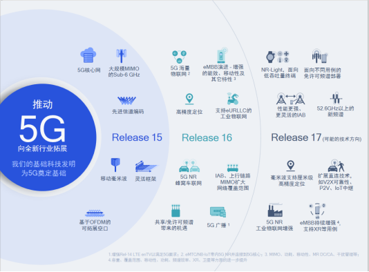 高通徐晧倡导产业合作助推5G发展   赋能数字化新未来1199.png
