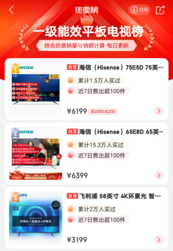 高端、大屏领先！海信电视拿下多个&ldquo;双十一&rdquo;榜单第一(1)153.png