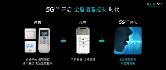 【新闻稿】发布系列5G IoT战略新品，云米打响5GIoT家庭智能化变革第一枪2056.png