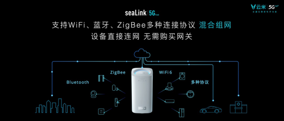 【新闻稿】发布系列5G IoT战略新品，云米打响5GIoT家庭智能化变革第一枪1786.png