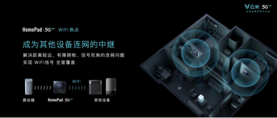 【新闻稿】发布系列5G IoT战略新品，云米打响5GIoT家庭智能化变革第一枪2562.png