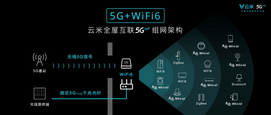 【新闻稿】发布系列5G IoT战略新品，云米打响5GIoT家庭智能化变革第一枪1364.png