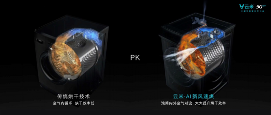 【新闻稿】发布系列5G IoT战略新品，云米打响5GIoT家庭智能化变革第一枪4724.png