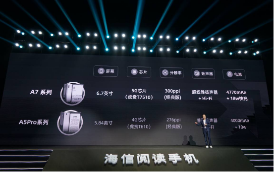 定板_【品牌篇】海信发布全新阅读手机A7 开启全民5G阅读新时代855.png