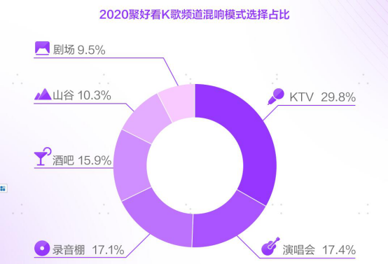 聚好看2020白皮书：短视频、K歌成家庭娱乐新风口(1)549.png