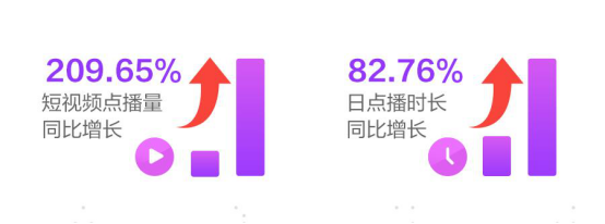 聚好看2020白皮书：短视频、K歌成家庭娱乐新风口