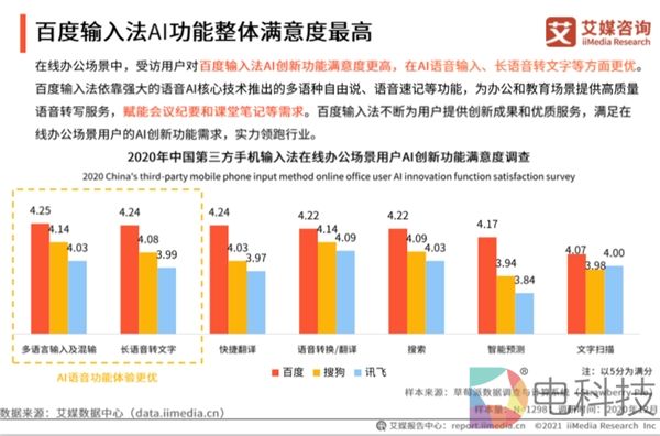 个性化皮肤、表情功能领先，艾媒报告显示百度输入法内容生态更具优势
