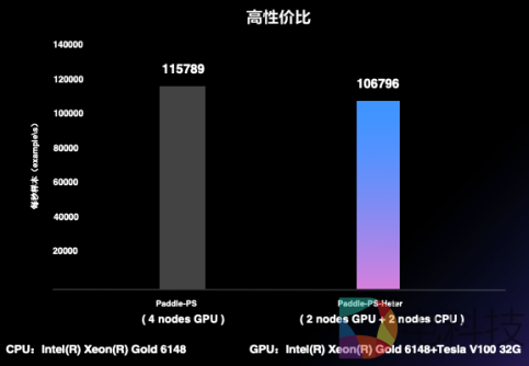 飞桨硬件生态路线图