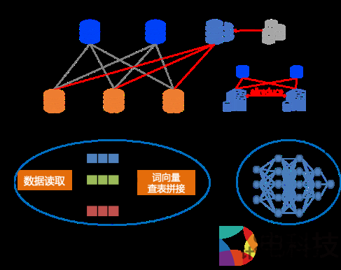 百度飞桨框架2.0正式版重磅发布，一次端到端的“基础设施”革新