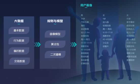 稿件0121-#欢动力#技术引领 欢网助力IPTV积极推进精细化运营996.png