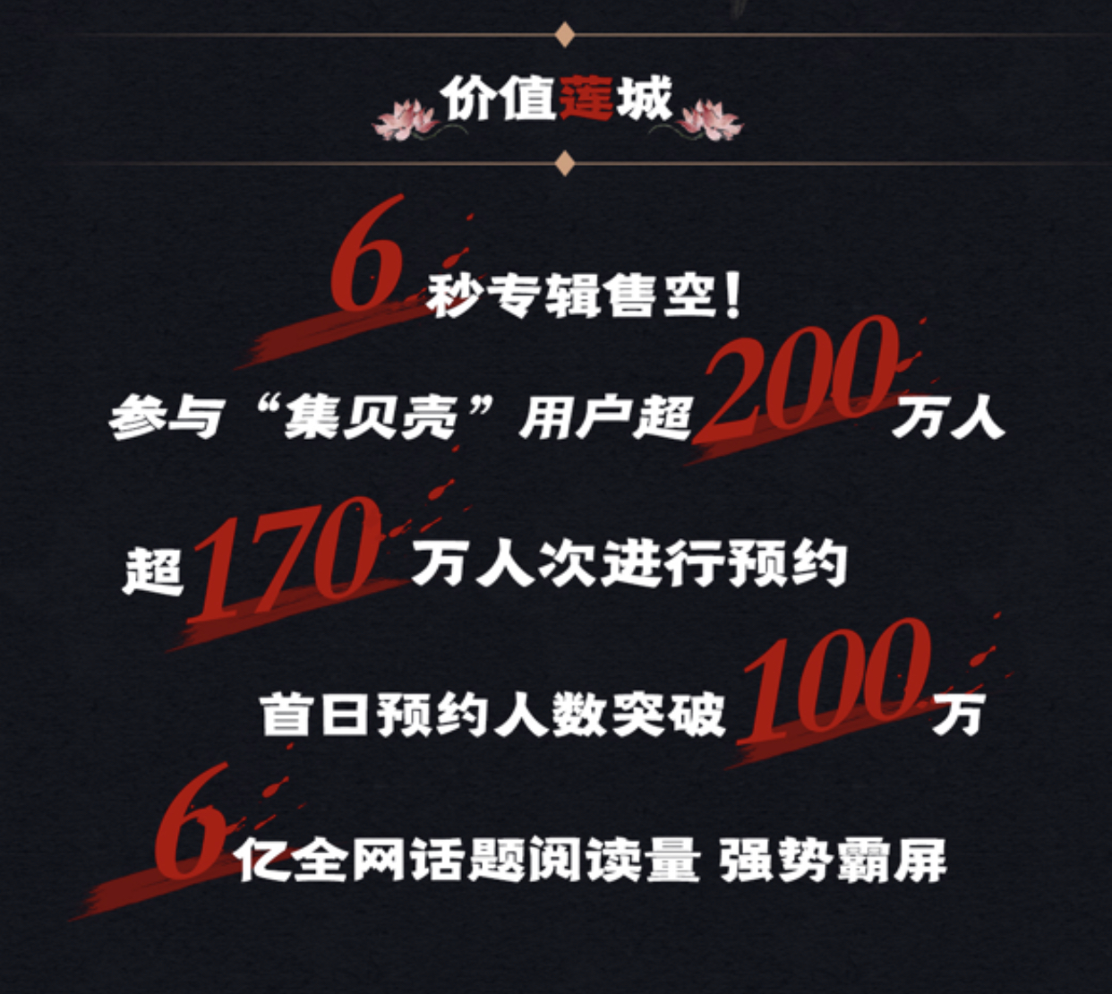 张艺兴实体专辑苏宁易购6秒售罄 418完美收官