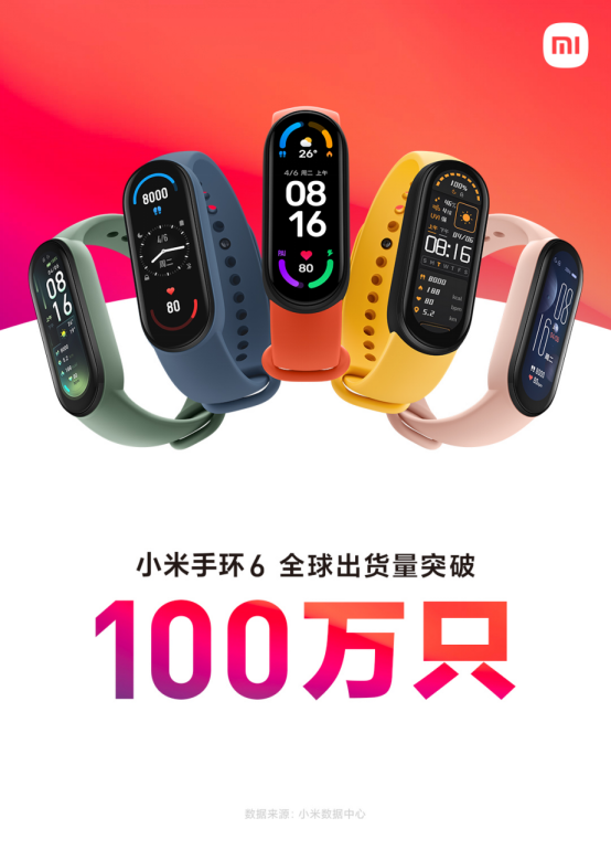 手环100万只新闻稿142.png