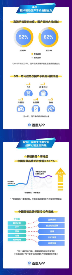 百度发布国潮骄傲搜索大数据报告，定义国潮3.0时代1616.png