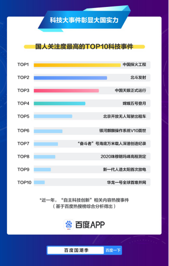 百度发布国潮骄傲搜索大数据报告，定义国潮3.0时代2496.png