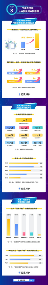 百度发布国潮骄傲搜索大数据报告，定义国潮3.0时代2038.png