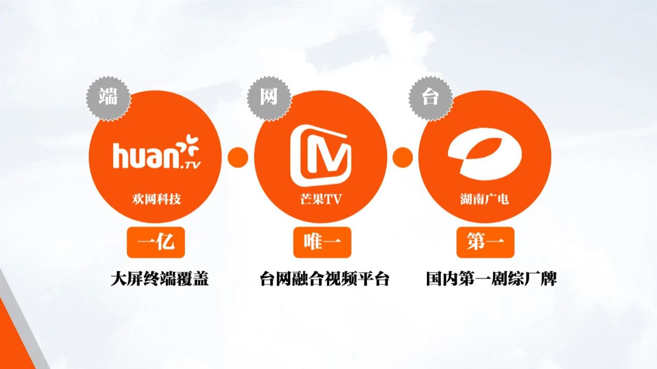 亿屏拓界 | 欢网携手芒果TV 开辟OTT商业化运营新路径