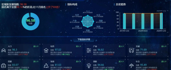 联通数科×清华DaaS，隆重推出区县高质量发展智库平台