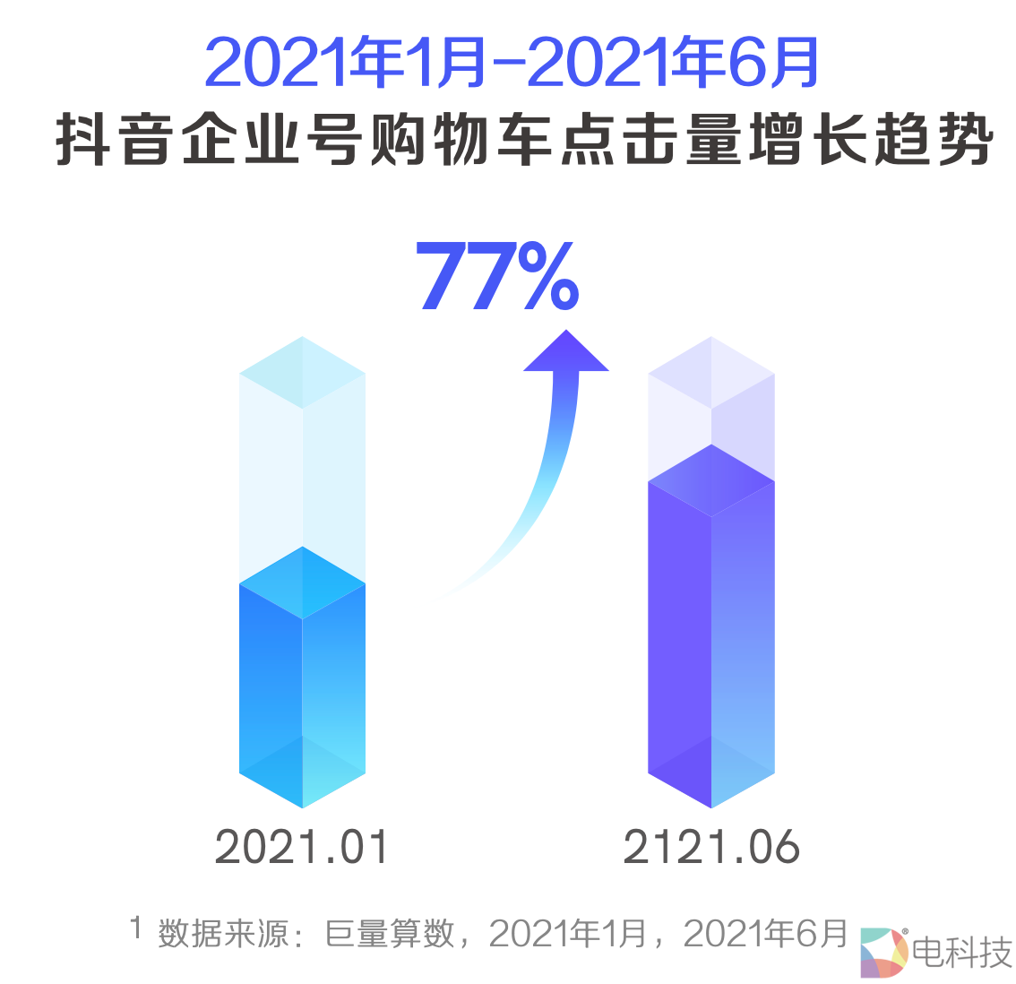 《2021抖音私域经营白皮书》：800万抖音企业号建起私域新地标