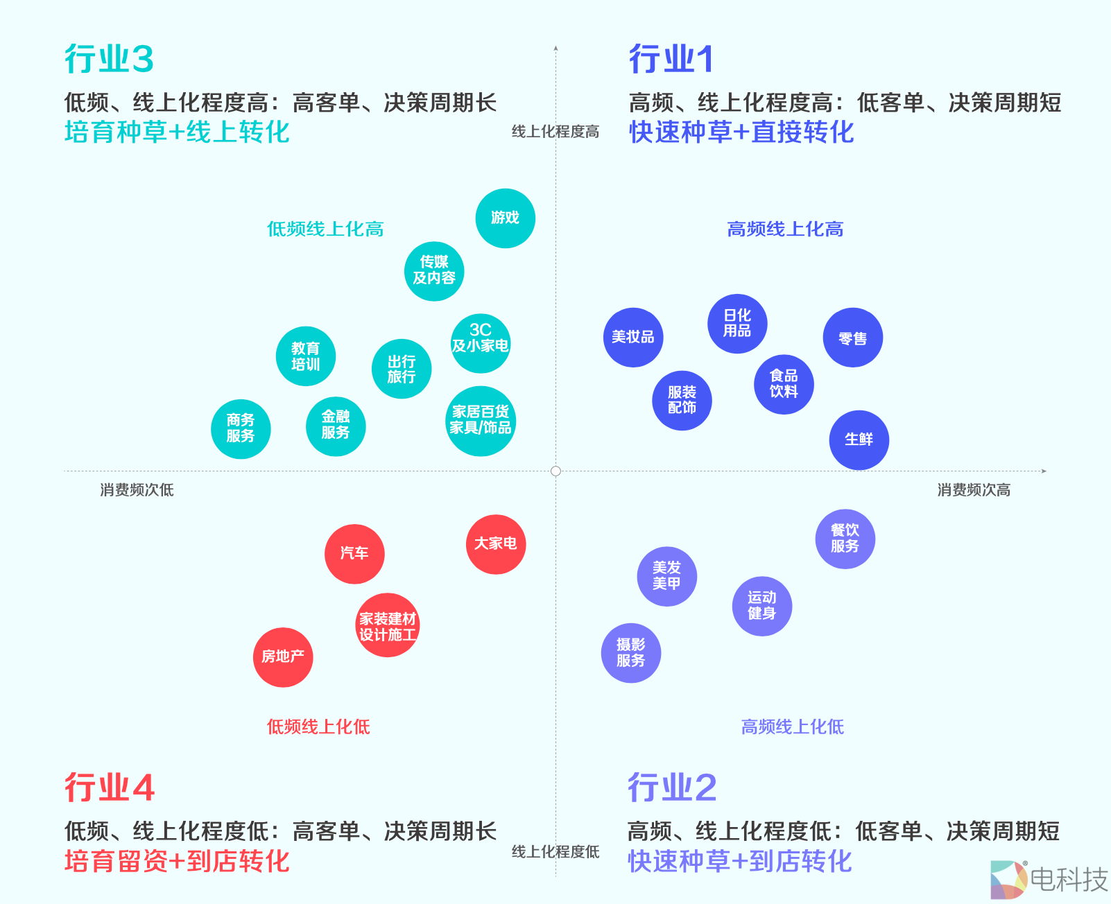 《2021抖音私域经营白皮书》：800万抖音企业号建起私域新地标
