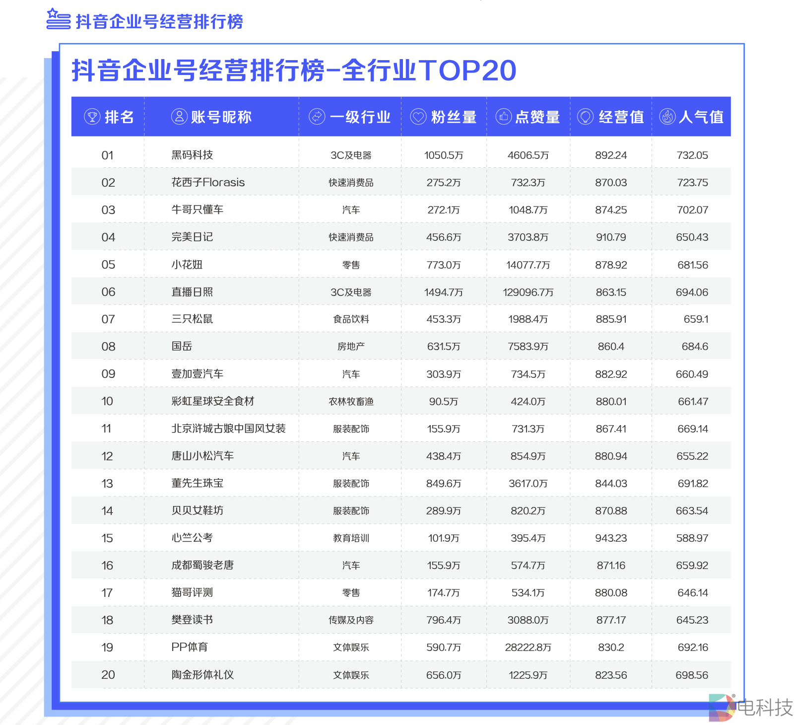 《2021抖音私域经营白皮书》：800万抖音企业号建起私域新地标