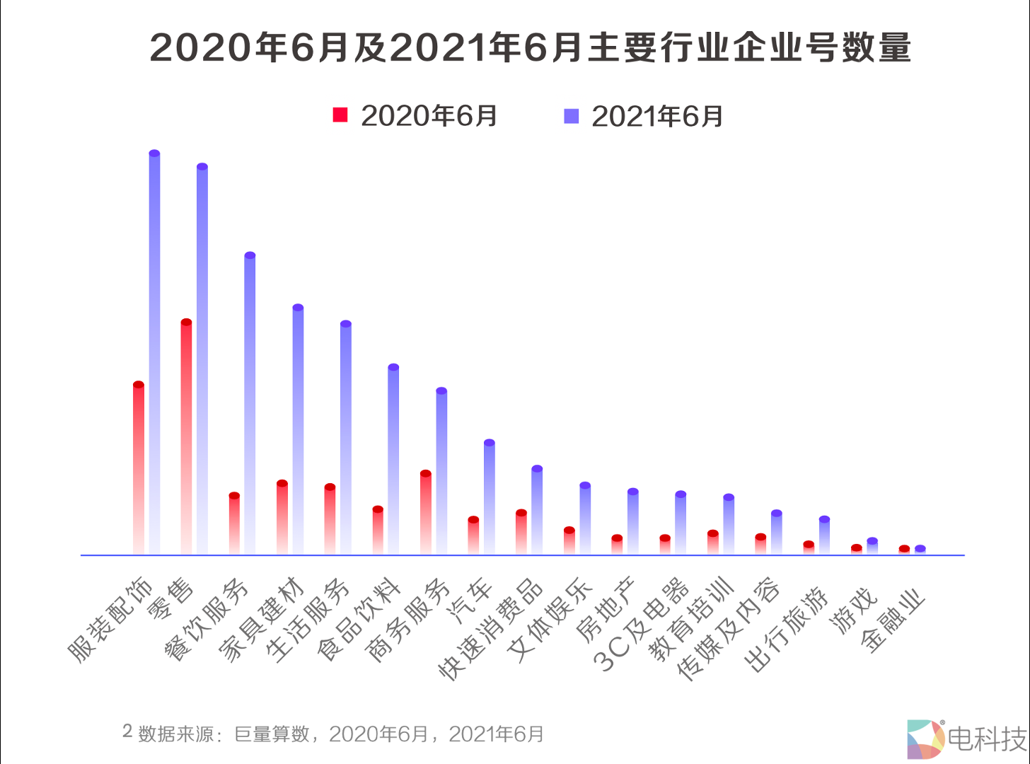《2021抖音私域经营白皮书》：800万抖音企业号建起私域新地标