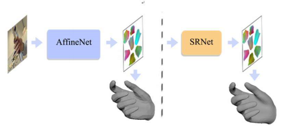  “甩开”手柄  爱奇艺正在通过高精度3D重建 让用户在虚拟世界也能拥有“一双灵巧的手”