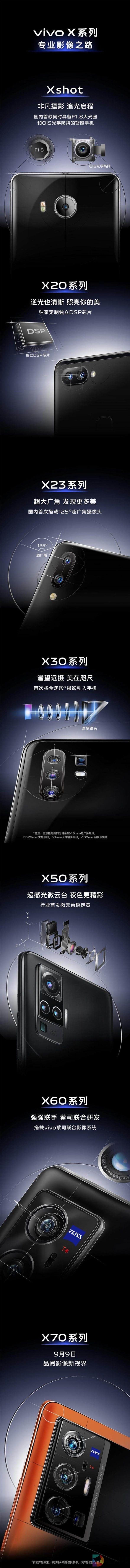 从微云台到 V1 芯片,解锁 vivo 的影像进阶奥秘