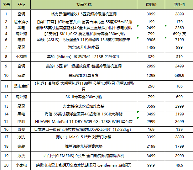  9月9日0点，苏宁易购“超惠买”大促来了