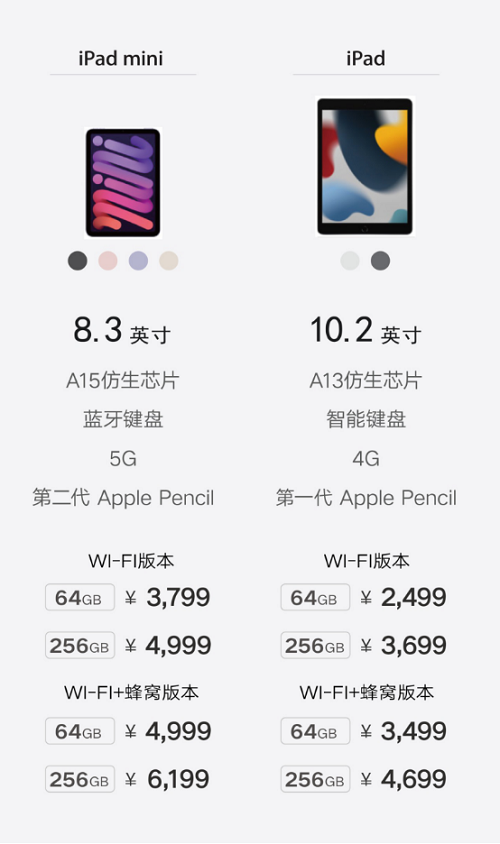 “买iPhone到联通”今年意义大不同!中国联通开启 iPhone 13 系列新品全渠道预约预售!(0915)1255.
