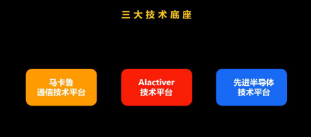  展锐发布生态技术图谱：三大底座技术支撑