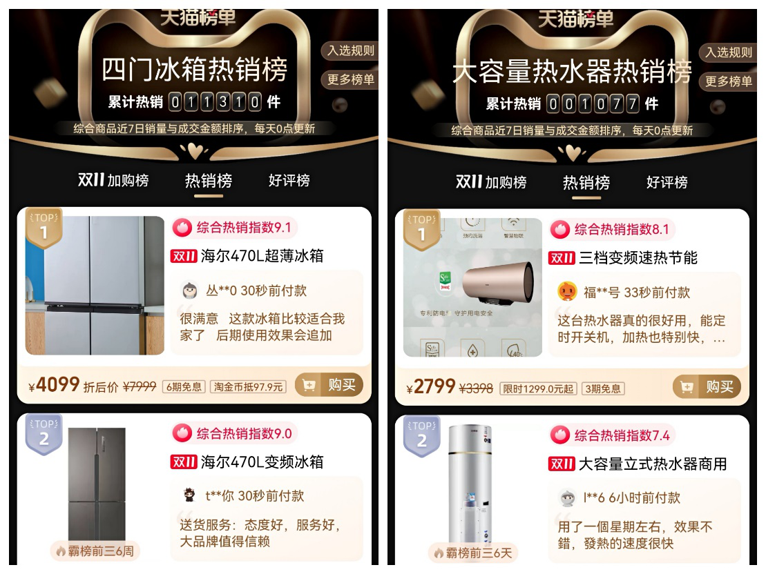  海尔智家双11最新战报出炉：天猫30分钟破8.8亿！