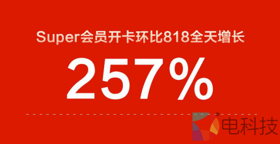 【12小时数据稿件】&ldquo;一城一天一店&rdquo;激发双线消费活力 苏宁易购&ldquo;双十一&rdquo;半日到店人次同比提升122%(3)1067.pn