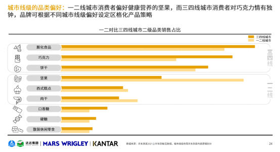 达达集团、玛氏箭牌、凯度联合发布《O2O休闲零食品类白皮书》，洞察行业五大趋势_11.112041.png
