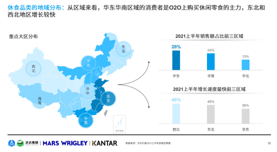 达达集团、玛氏箭牌、凯度联合发布《O2O休闲零食品类白皮书》，洞察行业五大趋势_11.111398.png