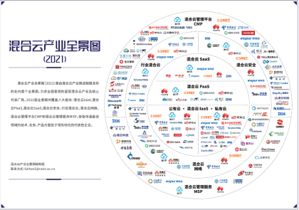 首届混合云大会召开 联通云入选首批混合云全景视图690.png
