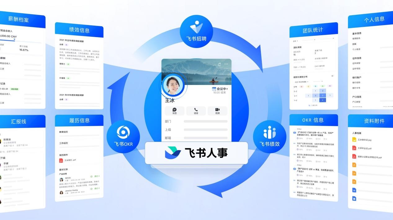 飞书发布 People 系列产品 让人才管理更科学、更客观