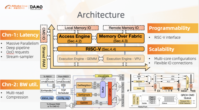  阿里创新神经网络硬件架构，论文入选国际顶会ISCA 2022