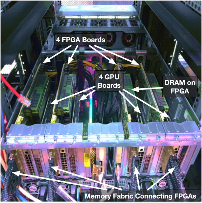 【新闻稿】阿里创新图神经网络硬件架构，论文入选国际顶会ISCA 2022(1)874.png