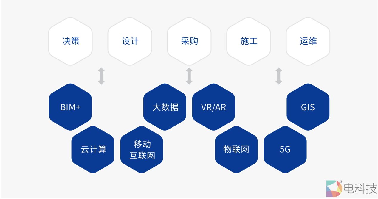 中国联通SIM数字身份亮相2022数字中国建设成果展览会