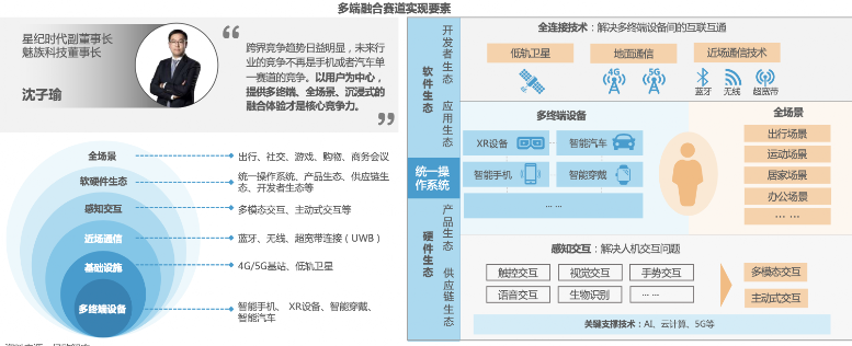 融合智能化趋势白皮书发布，星纪时代战略布局获肯定