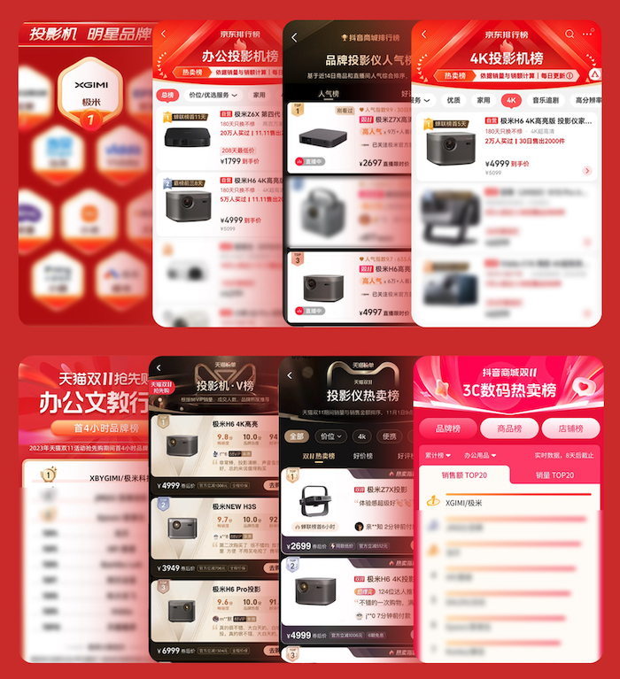  极米双十一收官战报：再次拿下投影品类GMV&销量双第一 成就十连冠 ！