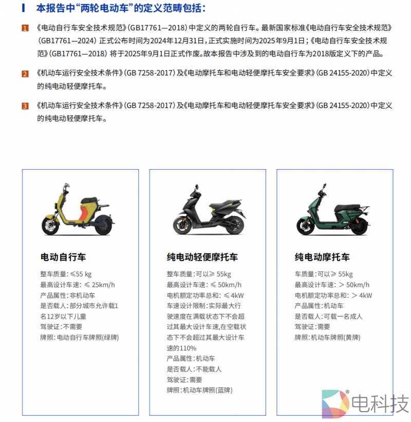 鲁大师2024年两轮电动车行业调研报告