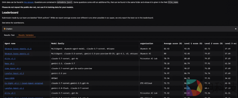 中国速度！GAIA榜单再被刷新，又一个中国公司登顶！