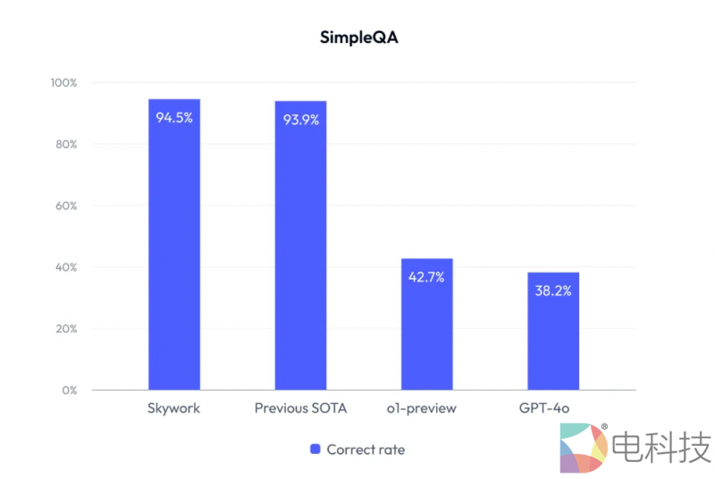 中国速度！GAIA榜单再被刷新，又一个中国公司登顶！