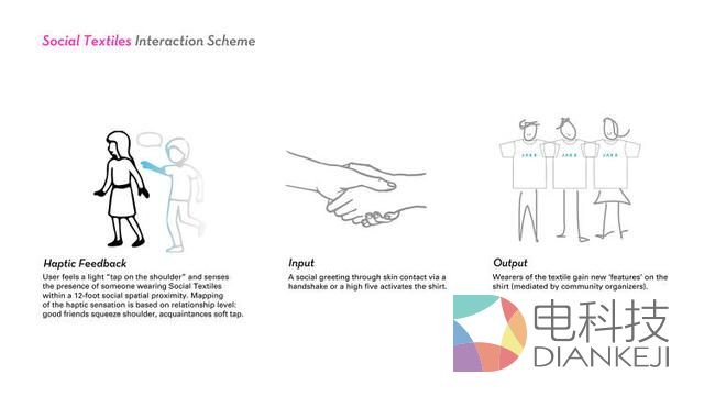 美国大学生发明可穿身上的社交网络