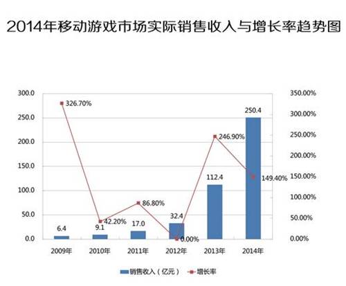 电视游戏能象手游一样爆发吗？