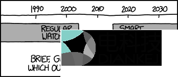 注意力之战的新战场：手腕