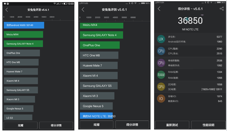 乐视手机性能跑分爆表  小米“跑分王”散架了